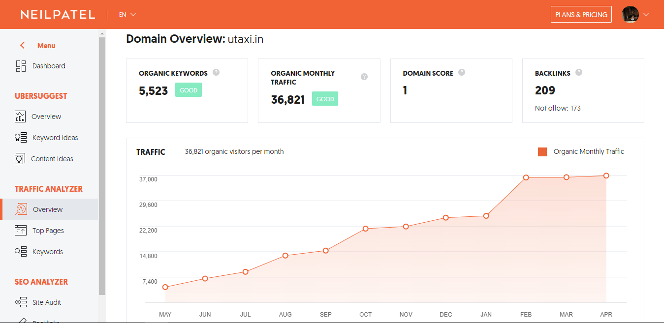 utaxi organic traffic