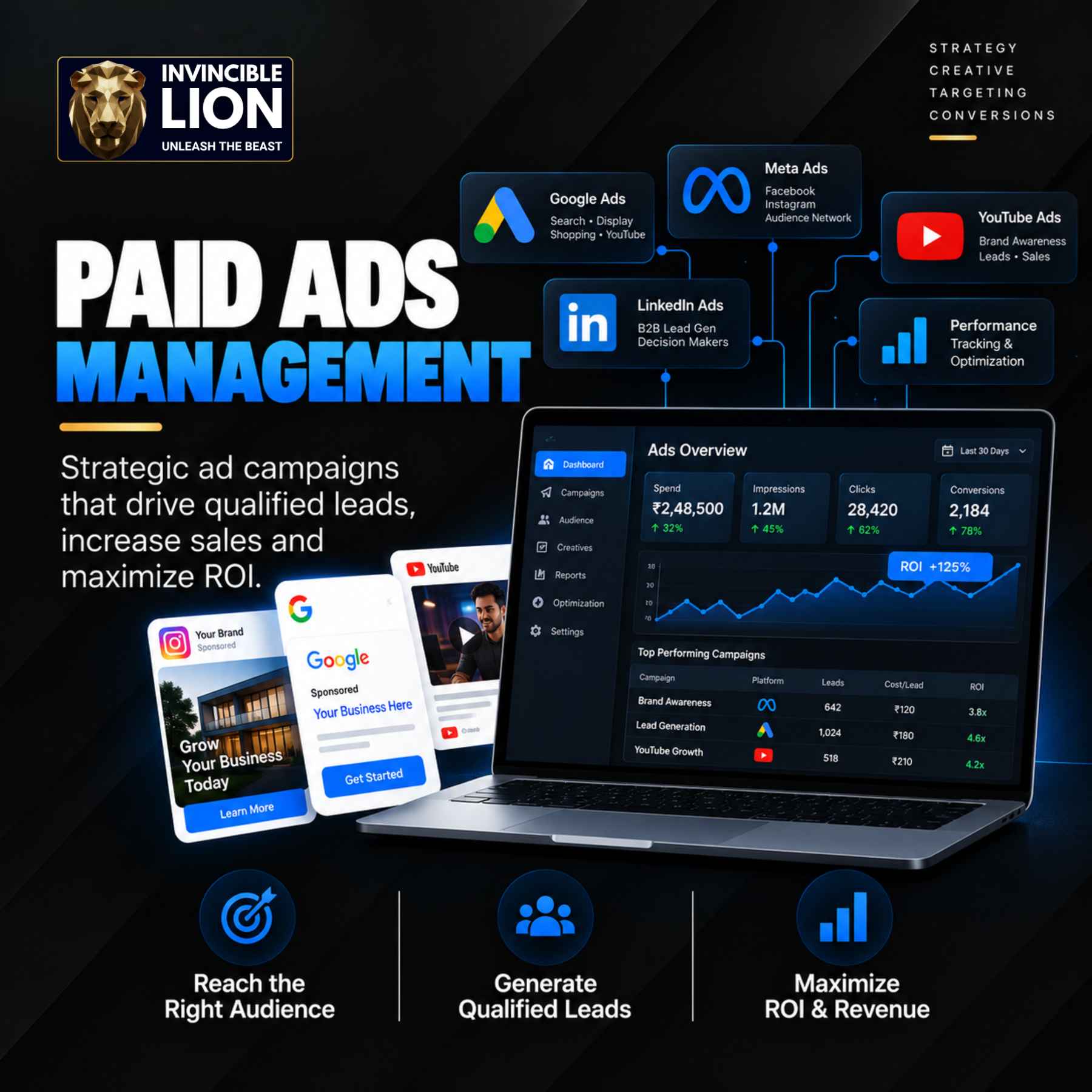 Paid Ads Management (Performance Marketing)